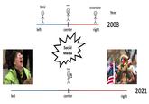 left liberal left me << - center Social Media ܝ: me center conservative right Year 2008 right 2021