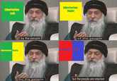 Libertarian Libertarian Right Left by the people of the people Libertarian Unity Authoritarian Unity for the people but the people are retarded