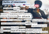 The Wikipedia article used to make this <a href="https://en.wikipedia.org/wiki/Battle_of_Inkerman">can be read here.</a>