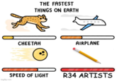 THE FASTEST THINGS ON EARTH СНЕЕТАН SPEED OF LIGHT imgflip.com AIRPLANE R34 ARTISTS