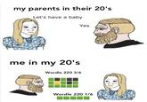my parents in their 20's Let's have a baby me in my 20's Wordle 220 3/6 Yes Wordle 220 1/6