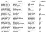 DATE Monday, April 18, 2022 Wednesday, April 13, 2022 Wednesday, April 13, 2022 Monday, April 11, 2022 Thursday, March 31, 2022 Monday, March 28, 2022 Wednesday, March 16, 2022 Wednesday, March 16, 2022 Sunday, March 13, 2022 Monday, February 28, 2022 Tuesday, February 15, 2022 Thursday, February 3, 2022 Tuesday, February 1, 2022 Friday, January 21, 2022 Friday, January 14, 2022 Saturday, January 1, 2022 Sunday, December 12, 2021 Saturday, November 20, 2021 Monday, September 13, 2021 Tuesday, August 24, 2021 Sunday, July 25, 2021 Tuesday, January 12, 2021 Friday, August 9, 2019 FOOD PLANT Azure Standard Headquarters Taylor Farms Gem state processing East Conway Beef and Pork Rio Fresh Marco be a food pantry Walmart fulfillment center Walmart fulfillment center Hot Pockets plant Shearer's Foods Bonanza company Wisconsin River meets Harper's Market Poultry Plant Potato plant Cargill Nutrena feed mill Van Drunen Farms West side food processing plant Maid-Rite Steak Company JBS USA Patak Meat Processing facility Kellogg Company Deli Star Meat Plant Tyson Foods Inc LOCATION Oregon Salinas, California Idaho New Hampshire Texas Arizona Plainfield Indiana Plainfield, Indiana Jonesboro, Arkansas Hermiston, Oregon El Paso, Texas Mauston, Wisconsin Hamilton Mountain Warden, Washington Lecompte, Louisiana Momence, Illinois San Antonio, Texas Kansas City, Kansas Nebraska Cobb County, Georgia Memphis, Tennessee Fayetteville, Illinois Kansas DESTRUCTION Fire Fire Airplane crash Fire Fire Fire Fire Fire Fire Boiler explosion Fire Fire Fire Fire Explostion Fire Fire Fire Fire Fire Fire Fire Fire