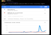 Skipper @AUskipper Replying to @MattWalsh Blog "its the most talked about film in the country right now" = Compare : Morbius Search term • What is a woman Search term +ADD COMPARISON United States, Past 12 months Interest over time 100 75 50 25 Jun 6, 2021 Oct 31, 2021 Mar 27, 2022