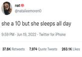 nat @natalieemoreno she a 10 but she sleeps all day 9:59 PM - Jun 19, 2022 - Twitter for iPhone 37.8K Retweets 7,974 Quote Tweets 263.1K Likes