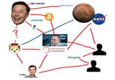 hodling I like memes currencies PayPal B SPACEX Peter Thiel hodling Methuselah Foundation #longevity NASA