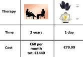 Therapy Time Cost 2 years €60 per month tot. €1440 1 day €79.99 Prezzo €19.99 €60⁰⁰