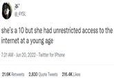 she’s a 10 but she had unrestricted access to the internet at a young age ** @_4YSL she's a 10 but she had unrestricted access to the internet at a young age 7:21 AM - Jun 20, 2022. Twitter for iPhone 21.6K Retweets 2,830 Quote Tweets 216.4K Likes