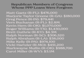 Republican Members of Congress Whose PPP Loans Were Forgiven Matt Gaetz (R-FL): $476,000 Marjorie Taylor Greene (R-GA): $180,000 Greg Pence (R-IN): $79,441 Vern Buchanan (R-FL): $2.8M Kevin Hern (R-OK): $1,070,000 Roger Williams (R-TX): $1,430,000 Brett Guthrie (R-KY): $4.3M Ralph Norman (R-SC): $306,520 Ralph Abraham (R-LA): $38,000 Mike Kelly (R-PA): $974,100 Vicki Hartzler (R-MO): $451,200 Markwayne Mullin (R-OK): $988,700 Carol Miller (R-WV): $3.1M