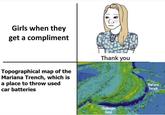 Girls when they get a compliment Topographical map of the Mariana Trench, which is a place to throw used car batteries 31 Thank you Challenger Deep Mariana Trench