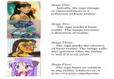 Stage One: Initially, the sign (image or representation) is a reflection of basic reality. Stage Two: The sign masks a basic reality. The image becomes a distortion of reality. Stage Three: The sign marks the absence of basic reality. The image calls into question what the reality is and if it even exists. Stage Four: The sign bears no relation to any reality whatsoever; it is its own pure simulacrum.