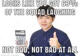 LOOKS LIKE YOU GOT 63% OF THE SQUAD LAUGHING IEDDED own/woop BIBOOO 00000 dreamstime dreamstic dreamsti NOT BAD, NOT BAD AT ALL made with mematic time