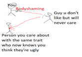 You) Bodyshaming Person you care about with the same trait who now knows you think they're ugly Guy u don't like but will never care