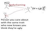 You) Bodyshaming Person you care about with the same trait who now knows you think they're ugly yourself