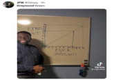 JPW @JWepp. 6h Draymond Green: FIND OUT 2 3 4 5 6 7 8 9 10 F--- AROUND Tik Tok @rogerskaer