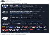 SolidaritéSans Frontières @Pepperoni Dave This bot is my new best friend gabi Replying to @_EuroSocialist_ what's wrong with being anti romani ? 70 152 108 SolidaritéSans Frontières @Pepper... • 1m Replying to @Barjo94100 @BotTheFlag analyze this tweet 1 @Barjo94100. 9h BotTheFlag 100 @+'analyze this tweet' @BotTheFlag Automated Replying to @Pepperoni Dave and @Barjo94100 Number of flags in 91 names who liked: :10, 0:6, :6, :3, :3, . :2, ⋆ :2,6 * :2, :2, DK M :1,88 :1,— :1,— :1,₪ :1, © :1,Q :1 3:13 PM 16 Oct 22 BotTheFlag . 6:14 PM Oct 16, 2022 Twitter for Android :2, :2, :2,+:1, :1, :1, ****** C