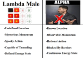 Lambda Male motiv Square of wavefunction ww photofragmentation X -Undefined Location -Mysterious Momentum -Spooky Action -Capable of Tunneling -Defined Energy State ALPHA X -Known Location -Observable Momentum -Rational Action -Blocked By Barriers -Continuous Energy State
