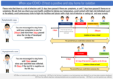 When your COVID-19 test is positive and stay home for isolation Please note that there is a risk of infection until 10 days have passed if there are symptoms, or until 7 days have passed if there are no symptoms. We ask that you check your own health condition by taking your temperature, avoid contact with high-risk individuals such as the elderly, avoid unnecessary visits to high-risk facilities and places with a high risk of infection or eating out and wear a mask. Symptomatic case You are encouraged to stay home until your symptoms is over for 24hours and more than 7days passed since the 1st day of developed symptoms. Asymptomatic case I You are encouraged to stay home until 7days passed since your specimen was collected. Or 5days if the test kit is negative on the 5th day. *When no treatment with a ventilator, etc. is performed. 2 days Symptoms Develop From the day when you develop symptoms until get test result Test Positive 2 days Symptoms Improve The period that you could infect someone else Test Positive 24hours Isolation at home or hotel Isolation End The period that you could infect someone else Isolation End 7 days Or 5 days if the test kit is negative on the 5th day Isolation at home or hotel Dayl is the first day of symptoms or your test specimen was collected if you not clear when symptoms developed. *Fever-free without using fever-reducing medication and your symptoms are improving. Dayl is your test specimen was collected.