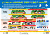 Prevention measures against COVID-19 COVID-19 Mask Use in Community Settings It is important to wear a mask as a basic prevention measure against COVID-19. Your action will protect everyone's health. You do not need to wear a mask outdoors when you are approximately 2 meters apart from others, or when you are not talking at a distance of less than 2 meters. You do not need to wear a mask indoors when you are approximately 2 meters apart from others and when you are not talking. (OUTDOORS) WHILE Talking NO Talking [INDOORS) WHILE Talking NO Talking Sufficient Distance from Others NO need for masks Q&A Regarding Masks M NO need for masks Walking, running, cycling in a park Sufficient Distance from Others Masks Required *Mask may be removed if there are infection prevention measures, such as adequate ventilation NO need for masks Approximately 2 meters Insufficient Distance from Others Insufficient Distance from Others Masks Required Masks Required MHLW Ministry of Health, Labour and Welfare of Japan Masks Required NO need for masks In Proximity to others 介 reading in a library etc. Wear a mask while meeting with the elderly or spending time in hospitals. Refrain from going out if you have cold-like symptoms. Remove your mask if you do not need it outdoors, to prevent heat stroke in summer. Preventing COVID-19 (MHLW) = Wear a Mask in Crowded Areas (e.g. Public Transit) a