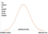 THE AMOUNT OF CONETNT 트 FOUND ON THE INTERNET EXTREMELY VANILLA KINKINESS OF FETISH ABSOLUTELY VILE