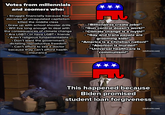 Votes from millennials and zoomers who: Struggle financially because four decades of unregulated capitalism killed the middle class Grew up with school shooter drills Will live long enough to deal with the consequences of climate change Are LGBT+ or have LGBT+ friends Aren't religious fundementalists Don't want the government dictating reproductive freedom Can't afford to see a doctor because they can't afford health insurance ● ● *** طين "Billionaires create jobs!" - "Gun control doesn't work!" - “Climate change is a myth!" - "Gay and trans people are grooming kids!" "America is a Christian nation!" - "Abortion is murder!" "Universal healthcare is communism!" E [adultswim.com] This happened because Biden promised student loan forgiveness [adultswim.com]
