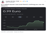 It's called soccer now and there's nothing you can do about it. 1 United States Dollar equals 0.99 Euro Jul 18, 8:40 PM UTC Disclaimer Cuddlez (33.3%) (TYR) @Mr_Cuddlez88 1D 1.00 0.98 0.96 0.94- 5D Jun 26 1M 4:42 PM Jul 18, 2022 Twitter for iPhone 1Y Jul 4 5Y Jul 12 Max