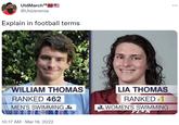 UtdMarch ¹⁹ @UtdJeremia Explain in football terms WILLIAM THOMAS RANKED 462 MEN'S SWIMMING 10:17 AM Mar 19, 2022 LIA THOMAS RANKED #1 WOMEN'S SWIMMING PENN :