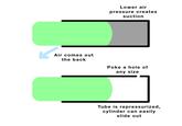 Air comes out the back Lower air pressure creates suction Poke a hole of any size Tube is repressurized, cylinder can easily slide out