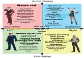 Wears red Consolidates Authoritarian political power to reform the system Still pretty auth by Aut the end. Find Find the truth by any means necessary Endorses Canadian approach to mental health in case 2-4 Economic- Fajo joke hero Left Stands up for the oppressed Financial troubles Hangs out with ft German or American depending on version Perfectionist and elitist spiritualists Constantly bantered to death by other quadrants but always gets last laugh Obsessed with Maya not found, likes cheap fast food, not real centrist being good heir to ALMoritari father Right Preference towards classical art "Auth dommy mommy" joke here Libertarian Economic- Right Largely pursuing own goals Vigilante justice arians Coffee involves grinding S--- talks other three quadrants and derides libleft for being a p----