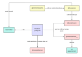 aurait harcelé tout twitter a dm- @NANANISSINA timothée "yumyum" -call out comme harceleuse- avait gardé son ex comme plan cul @rosiejkittenish @kusanaro a été harcelée par @coralinsane sort en même temps avec @MathildePetit_ cherche un appartement