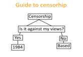 guide to censorship Guide to censorhip Is it against my views? Yes Censorship 1984 No Based