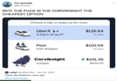 fico (parody) @puertofico WHY THE F--- IS THE CORVIKNIGHT THE CHEAPEST OPTION Choose a ride, or swipe up for more UberX:4 3:43pm dropoff Pool 3:57-4:25pm Corviknight 3:27pm nelly! @nellychillin Nov 27, 2021 Tweet like Pokémon were real Show this thread $126.84 2x pts $102.56 1x pts $101.39 $202.79