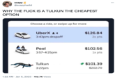 soapy @soapyhadid WHY THE F--- IS A TULKUN THE CHEAPEST OPTION Choose a ride, or swipe up for more UberX:4 3:43pm dropoff Pool 3:57-4:25pm Tulkun 3:27pm 1:22 AM Jan 5, 2023 412.7K Views $126.84 2x pts $102.56 1x pts $101.39 $202.79