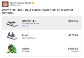 San Francisco Shock @SFShock WHY THE HELL IS A LUCIO TAXI THE CHEAPEST OPTION UberX 4 10:14am drop-off Faster Pool 10:15-10:21am Lúcio 10:16am $154.12 $177.89 $105.56 $197.66 ...