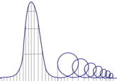 Da