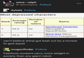 Rank Most depressed characters 1 were--ralph slimmetra Follow 2 dykals Follow Average rating 94.0 93.5 Number of raters 22 24 Name Squidward Tentacles (SpongeBob SquarePants) Shinji Ikari (Neon Genesis Evangelion) can't believe shinji got beat out by a honest to god squid mugenfinder Follow Fastfood workers carry more weight in society than any giant robot.
