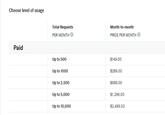 Choose level of usage Paid Total Requests PER MONTH Ⓒ Up to 500 Up to 1000 Up to 2,500 Up to 5,000 Up to 10,000 Month-to-month PRICE PER MONTH Ⓒ $149.00 $289.00 $699.00 $1,299.00 $2,499.00