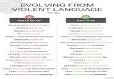 EVOLVING FROM VIOLENT LANGUAGE X INSTEAD OF Anna Taylor We're going to pull the trigger I'll take a stab at [it] Did we jump the gun? I'll bite the bullet That'll kill two birds with one stone What's the deadline? We have to pick our battles Can you shoot me an email? That was overkill I bombed the presentation Let's just roll with the punches We can soften the blow by... I'm going to take a shot in the dark That's not a bad idea Let's not beat a dead horse I was blown away by her presentation I was kicking around an idea He's a straight shooter in meetings SAY THIS We're going to launch I'll take the first pass at [it] Did we start too soon? I won't avoid it any longer That'll feed two birds with one scone What's the due date? We have to choose our opportunities Can you send me an email? That was a bit excessive I didn't do my best Let's just move forward We can make it a little easier by... I'm going to take a guess That's a good idea Let's not focus on that anymore I was impressed by her presentation I was thinking through an idea He's pretty direct in meetings