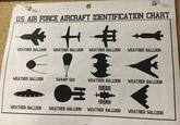 U.S. AIR FORCE AIRCRAFT IDENTIFICATION CHART +# WEATHER BALLOON WEATHER BALLOON WEATHER BALLOON WEATHER BALLOON WEATHER BALLOON WEATHER BALLOON SWAMP GAS C WEATHER BALLOON WEATHER BALLOON WEATHER BALLOON WEATHER BALLOON WEATHER BALLOON +