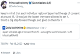 Princess Eve/Jenny (Commissions 3/5) @DarkerJenny_ keep in mind, that each individual region of japan had the age of consent at around 18. 13 was just the lowest they were allowed to set it. this IS a big step forward though, and good on them for it Daily Mail Online @MailOnline. Feb 17 Japan will raise age of consent from 13 - among the world's lowest - to 16 trib.al/ueRKvHS 7:58 PM. Feb 18, 2023 1,203 Views ⠀ 1 Retweet 25 Likes