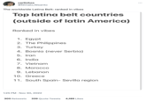 carlinhos @Nimalo_Nisanto The worldwide Latina Belt: ranked in vibes Top latina belt countries (outside of latin America) Ranked in vibes 1. Egypt 2. The Philippines 3. Turkey 4. Bosnia (never Serbia) 5. Iran 6. India 7. Vietnam 8. Morocco 9. Lebanon 10. Greece 11. South Spain- Sevilla region 1:25 PM . Nov 30, 2022 305 Retweets 339 Quote Tweets 4,189 Likes