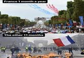 France 1 month a year The other 11 months L CAIRIM
