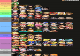 This is an attempt at classifying the SSBU characters according to the kind of clothes they wear on their legs and how much leg do they show.

Special cases:
- Megaman: I know he's a robot, but he does looks like a boy in a skintight superhero bodysuit.
- Shulk: his alt is actually on his undies...
- Banjo: Kazooie on her own would be in the Impudent Beast category.
- Olimar/Alph: I know it's a spacesuit, and not a skintight one.
- Game & Watch: some of its sprites appear to wear different clothing
- Zero Suit Samus: unlike Shulk's, her alt wasn't an option in this tier list. If it were, I'd have created an "undies" category for her and Shulk.
- Female Inkling: three of her four alts wear gym shorts; the other one wears a schoolgirl skirt.