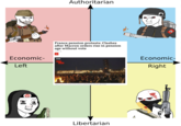 Economic- Left Authoritarian France pension protests: Clashes after Macron orders rise in pension age without vote Ⓒ2 days ago BBC 20000007200 Watch: Uproar on the streets of Paris and jeers in parliament over retirement age increase Libertarian ^ Economic- Right ------- wwwwwwww