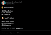 How it started: 3,713 on Twitter .O on Discord $0 revenue ● Jackson Greathouse Fall @jacksonfall ● How it's going: • 87,903 on Twitter • 1,501 on Discord ● • $130 revenue 3:21 PM Mar 19, 2023 163.8K Views ● 7 Retweets 2 Quotes 424 Likes