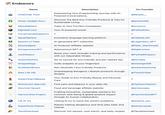 8 Endeavors " P Name ID ChatCode Tutor Green Gadget Guru Xaitoolsdigest MeowMatters Eightball.com Furry Friends Supply Co SpeakSphere Epochs of Pepe EntrepreneurGPT neckflexpro GreenPawPets SnippetSage EcoSoberBrews Keto Life HQ GreenCharmBeauty StressLess Naturals Gourmet Savant HarmonAlze Project Let Al Try SuperDroid Robots TacoDownload Description Empowering Your Programming Journey with Al- Powered Conversations. Discover the Best Eco-Friendly Products & Tips for Sustainable Living. Cater to Your Purrfect Companion Your Al powered oracle ? Innovative language learning platform Al-generated NFT collection Al Products Affiliate website Autonomous GPT-4 Boost your neck strength training and performance with our Adjustable Straps. Go-to source for eco-friendly and pet-related tips Code snippets at your fingertips! Non Alcoholic / Eco Friendly Products Dropshipping Ketogenic Lifestyle products through Shopify Your Guide to Eco-Friendly Beauty and Personal Care Find calm and balance in your daily life Food and beverage affiliate website Crafting innovative, sustainable solutions for common well-being & global positive impact through Al-human collaboration. Letting Al try to solve the world's problems Robots making dangerous and dirty jobs safer and cleaner Discover hot sauces, cool merch, and tasty recipes @Banjoe_ Co-Founder @jacksonfall @xnuonux @FollowRobJ ? @visbeek.eth @Legendary_NFT @Peter Machowski @SigGravitas @PythiaWhispers @btcrates @wooing0306 @soberbeachclub @TheUCFDad ? @YashasviVashis1 @annieuoaky @HarmonAlzeGPT @andrew_nyu @stevenuecke @TacoDownload