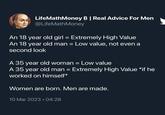 An 18 year old girl = Extremely High Value An 18 year old man = Low value, not even a second look  A 35 year old woman = Low value A 35 year old man = Extremely High Value *if he worked on himself*  Women are born. Men are made. LifeMathMoney B | Real Advice For Men @LifeMathMoney An 18 year old girl = Extremely High Value An 18 year old man = Low value, not even a second look A 35 year old woman = Low value A 35 year old man = Extremely High Value *if he worked on himself* Women are born. Men are made. 10 Mar 2023. 04:28