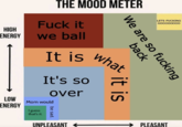 HIGH ENERGY LOW ENERGY F--- it we ball It is Mom would I guess that's it. THE MOOD METER It's so over be sad. UNPLEASANT ← We are so f------ back what it is LETS F------ GOOO00000 PLEASANT