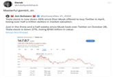 Derek @ricketyoldshack Masterful gambit, sir. Jon Schwarz @schwarzNov 21, 2022 Tesla stock is now down 49% since Elon Musk offered to buy Twitter in April, losing over half a trillion dollars in market valuation. Just in the three and a half weeks since Musk took over Twitter on October 28, Tesla stock is down 27%, losing $190 billion in value. Show this thread Market Summary> Tesla Inc 167.87 USD -232.06 (-58.03%) + year to date Closed: Nov 21, 4:31 PM EST Disclaimer After hours 167.97 +0.10 (0.060%) 5D 1M 1D 400 350 300 250 200 150- Open High Low Mar 2022 175.85 176.77 167.54 6M YTD 1Y 5Y 328.33 USD Thu, Apr 14 May 2022 Mkt cap P/E ratio Div yield Max Jul 2022 526.02B 51.72 Sep 2022 52-wk high 52-wk low + Follow Nov 2022 402.67 167.54 :