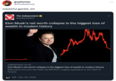 gryphoneer @OneRadChee masterful gambit, sir! The Independent @Independent Elon Musk's net worth collapse is the biggest loss of wealth in modern history k ALT AM - Dec 30, 2022 My independent.co.uk Elon Musk's net worth collapse is the biggest loss of wealth in modern history Billionaire's fortune has fallen by $200bn, roughly equivalent to the GDP of Greece :