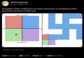 narancia gaming @naranciagaming europeans when making fun of racist americans vs europeans when someone mentions romani ppl eft Authoritarian Libertarian 1:22 AM Jun 18, 2020 Rig Authoritarian Libertarian Right 10.7K Retweets 585 Quotes 62.7K Likes 1,329 Bookmarks ●●●